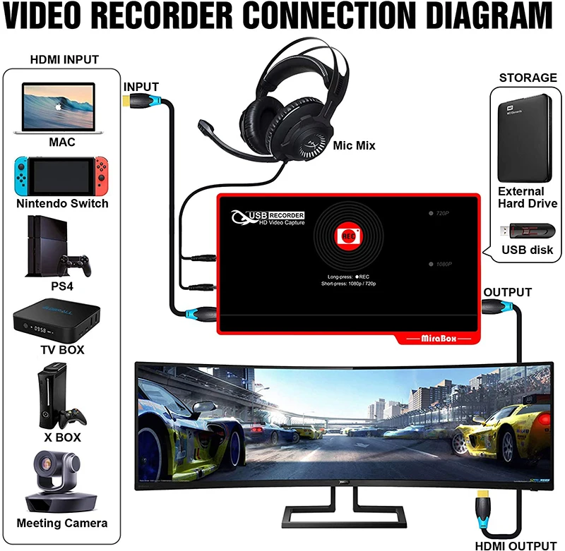 Видеозаписывающее Устройство Mirabox FHD с HDMI на USB одно касание HD запись HDCP 1 3 1080P 30 Гц