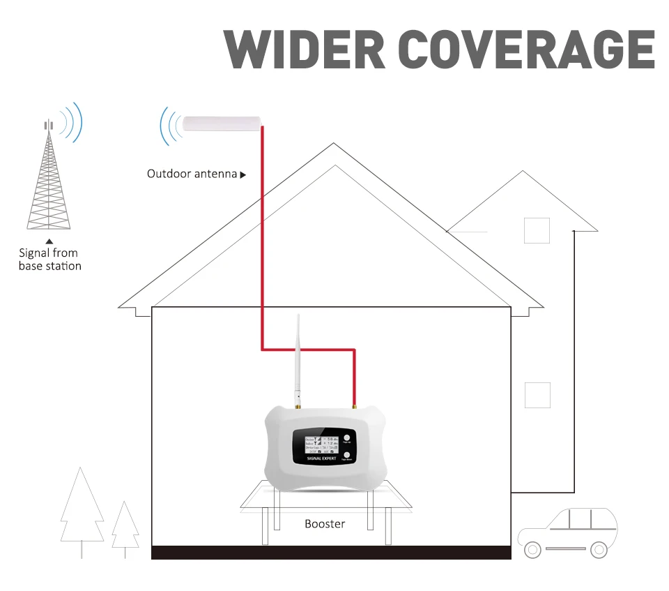 

ATNJ Mobile Signal Amplifier 2g 4g Outdoor Antenna 4G LTE Signal Booster Cellular Signal Repeater 4G Network Booster 70DB Gain