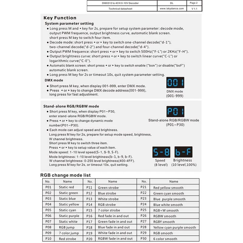 DMX512 для 4CH 0 10В декодер светодиодный диммер сигнала 10V RGB/RGBW контроллер 4 канала 5