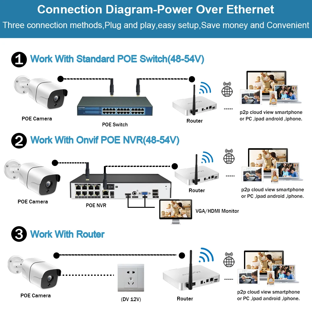 

4K 8MP POE IP Camera ONVIF H.265 Bullet Metal Waterproof Audio CCTV Camera Motion Detection Home Security Surveillance
