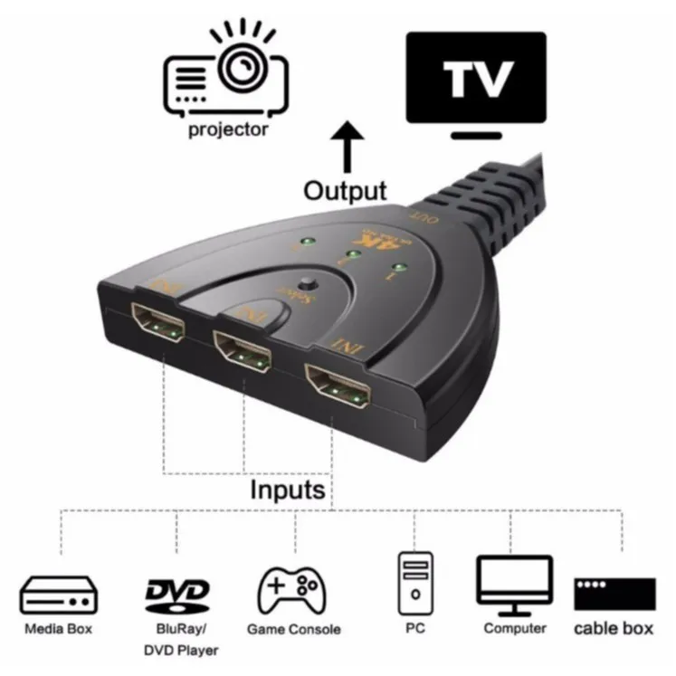 Сплиттер HDMI 3 в 1 4K 30 Гц 3D Ultra HD портовый V1.4 переключатель концентратор для HDTV DVD TVBOX