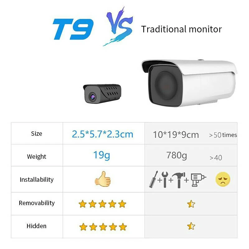 

New 1080P HD Wireless WiFi CCTV Indoor/Outdoor HD MINI IP Camera Home Security IR Night Home 60FPS Wifi Surveillance Camera
