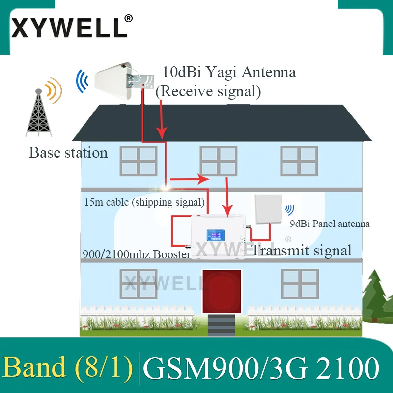 

XYWELL 3G Cellular Signal booster GSM repeater 900 3G UMTS 2100 Dual Band Cellphone Amplifier 2g 3g 900/2100Mhz Amplifier