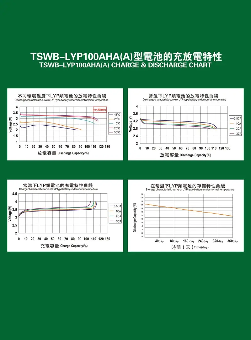 12V Winston LiFeYPO4 аккумулятор 100AHA-A литий-ионный аккумулятор для электромобиля/солнечной батареи/UPS/хранения энергии