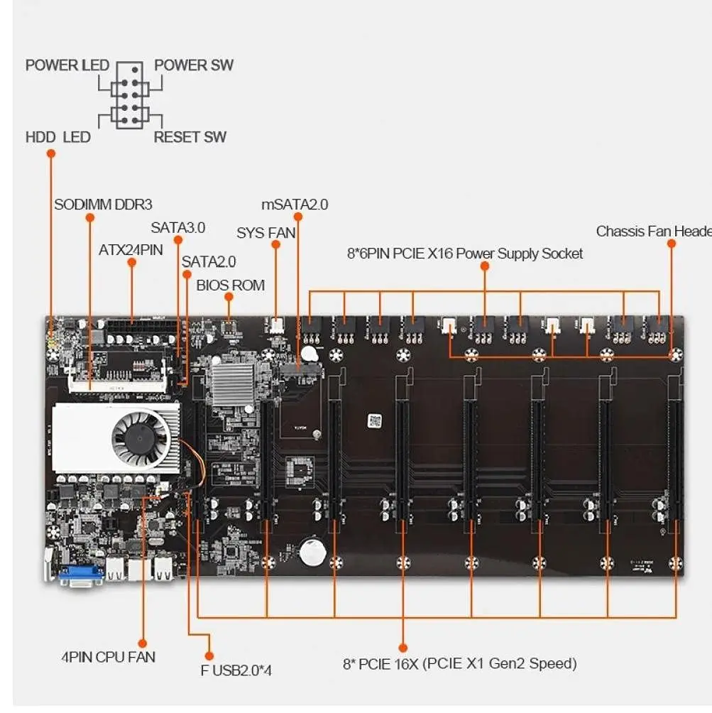 Семейная материнская плата для майнинга SATA 3 0 8 GPU PCI-E 16X USB 2 DDR3 ПАМЯТЬ встроенный