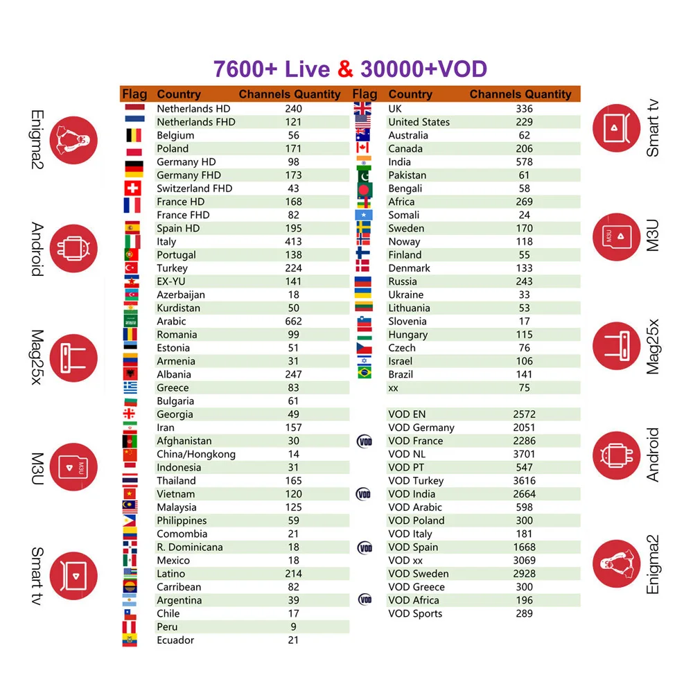HK1 MAX Android 9,0 телеприставка IPTV Великобритания, США, Канада, Австралия, Швейцария, Европа, Германия, французский IP tv m3u