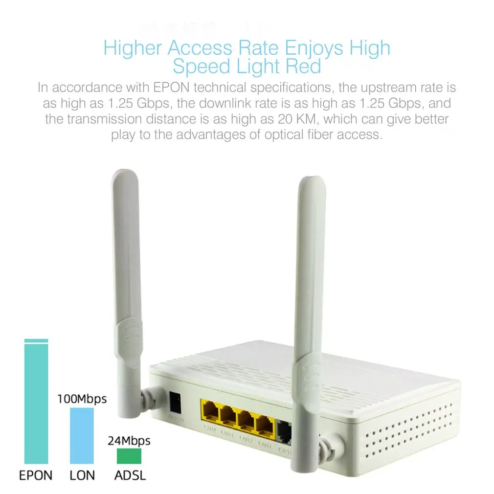 Два-порт epon ONU терминал с 1G1F+ wifi видеонаблюдение NetworkTo FTTH Режим мини волоконно-оптический модем маршрутизатор прошивка EU plue
