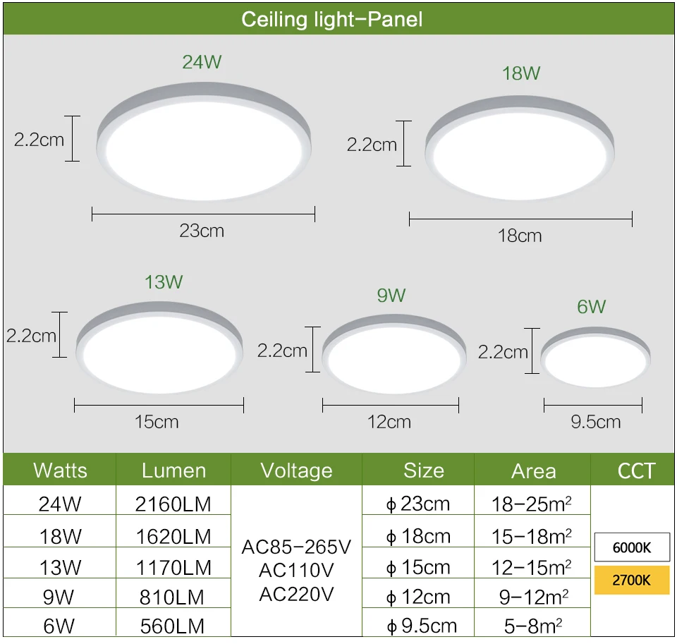 LED Panel Lamp LED Ceiling Light 48W 36W 24W 18W 13W 9W 6W Down Light Surface Mounted AC 85-265V Modern Lamp For Home Lighting 7 Hfdb8eda45e154954a776d2bd79f9d323H