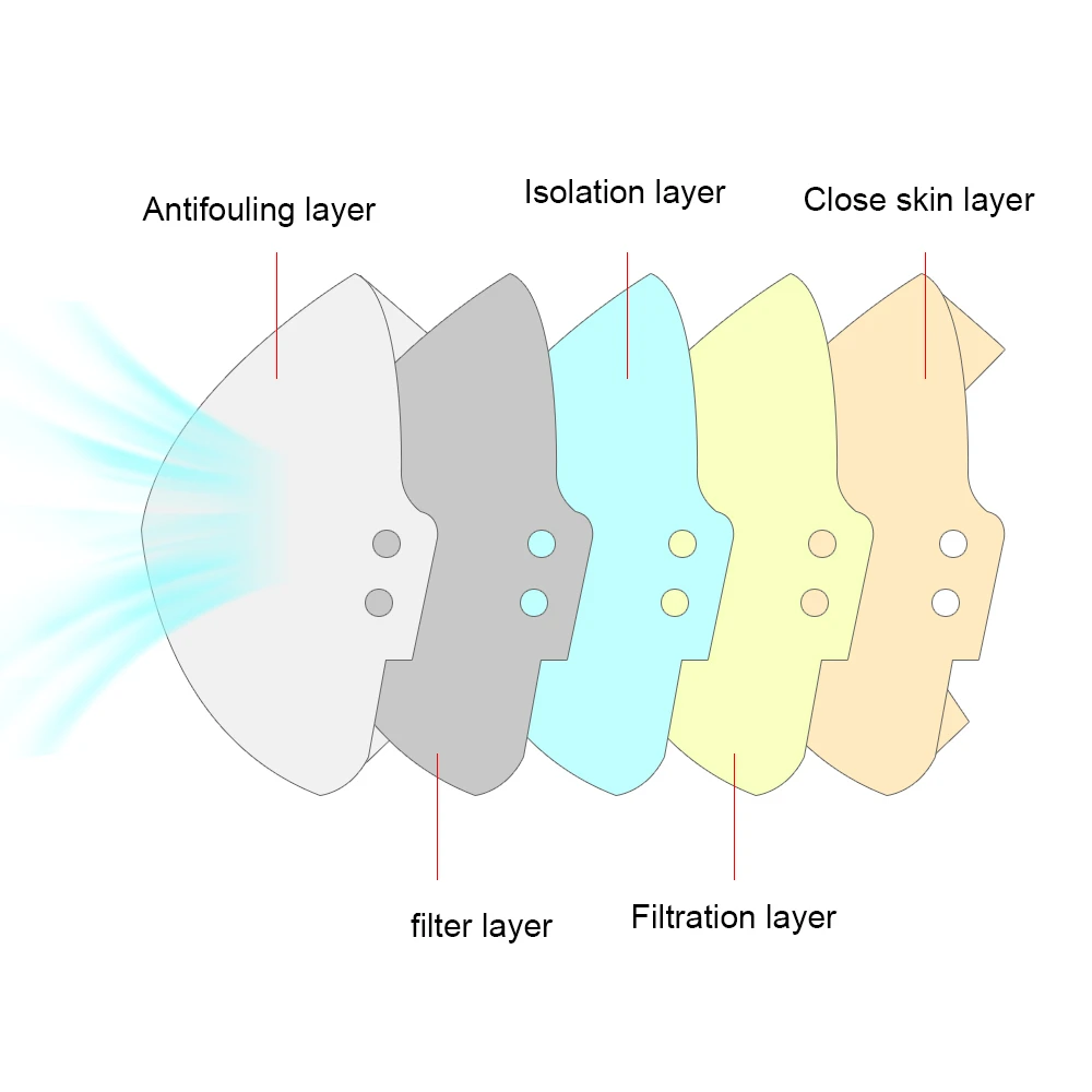 В наличии! Быстрая доставка! Высококачественная Нетканая одноразовая маска для