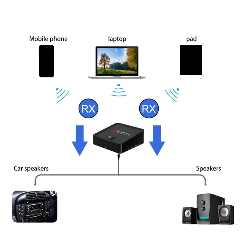 Приемник-передатчик Bluetooth цифровой оптический беспроводной аудиоадаптер 3 5 мм