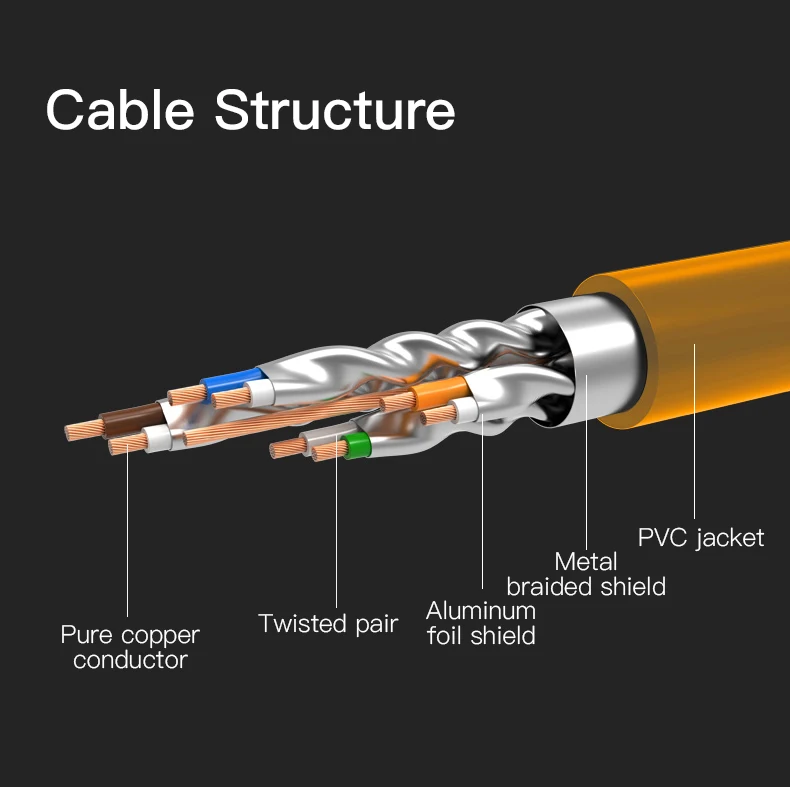 Ethernet-кабель Vention Cat6A патч-корд RJ45 для компьютера маршрутизатора ноутбука |