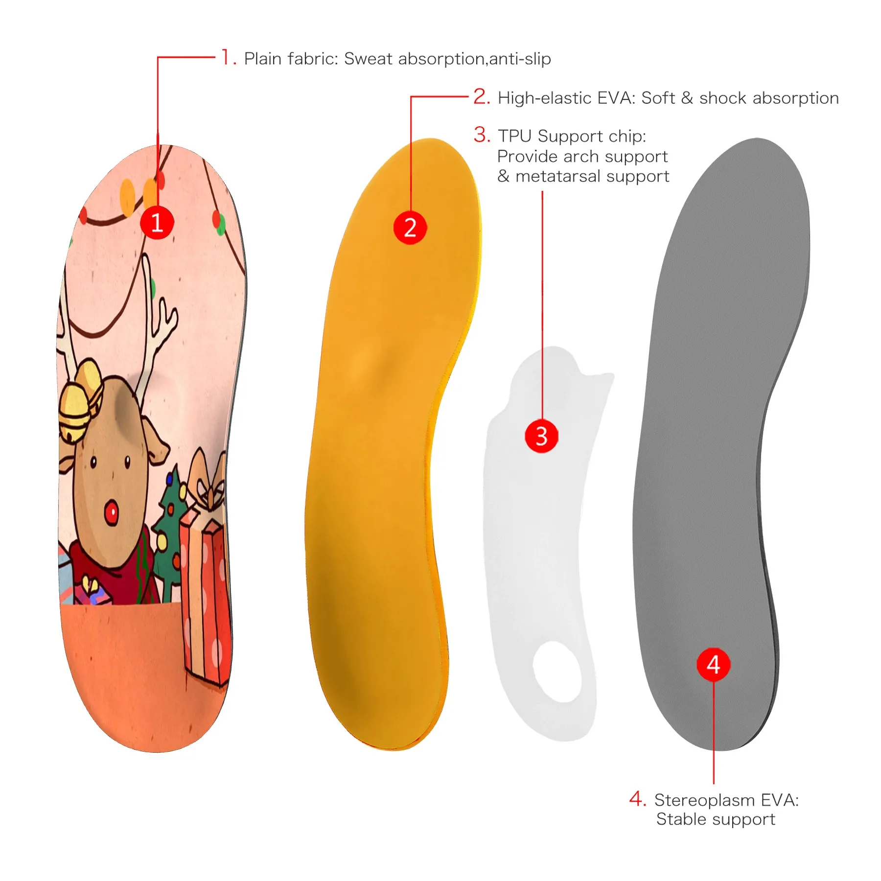 Ортопедические стельки с пенным наполнителем эффектом памяти | Обувь