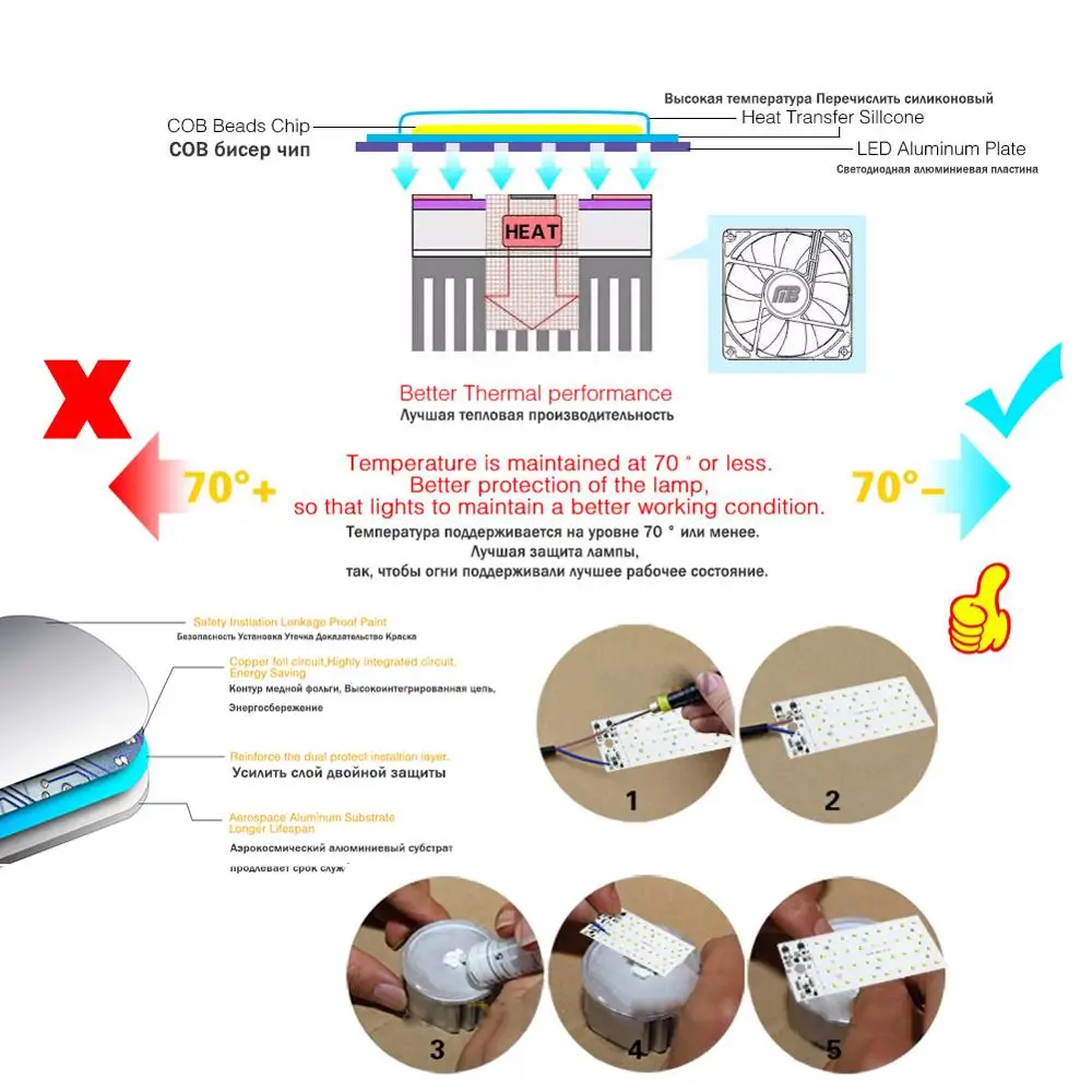 Подходящий светодиодный уличный фонарь SKD интегрированная светильник DOB уличная
