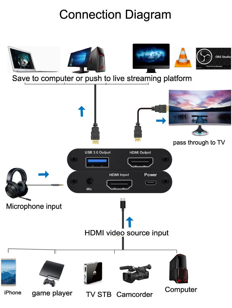 USB3.0 HDMI к USB 3 0 4K 1080P 60fps видео Захват карты телефон игра ТВ шоу STB запись коробка PC