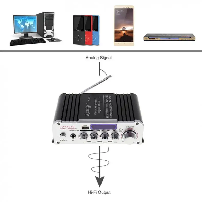 2CH Hi-Fi Bluetooth автомобильный аудио усилитель мощности FM стерео радио плеер
