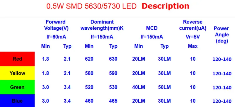 1000 шт. SMD СВЕТОДИОДНЫЙ ные диоды 5730 5630 светоизлучающие яркая бусина LED Diodo