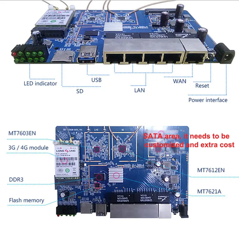 

4G LTE Router Wireless Router with SIM Card Slot 1200 Mbps 6 External Antennas 5Ghz 4G Routers Gigabit Industrial/office