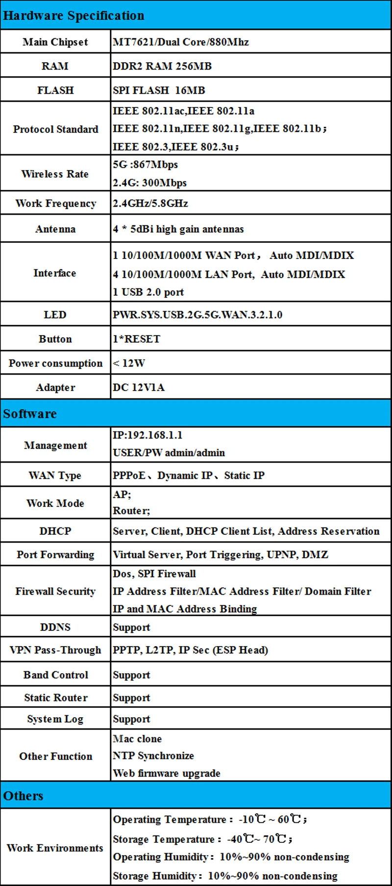 Cioswi WE4726 1200 Мбит/с Профессиональный 2,4G& 5G двухдиапазонный беспроводной Wi-Fi широкий охват гигабитный маршрутизатор Сильный Стабильный Wi-Fi сигнал