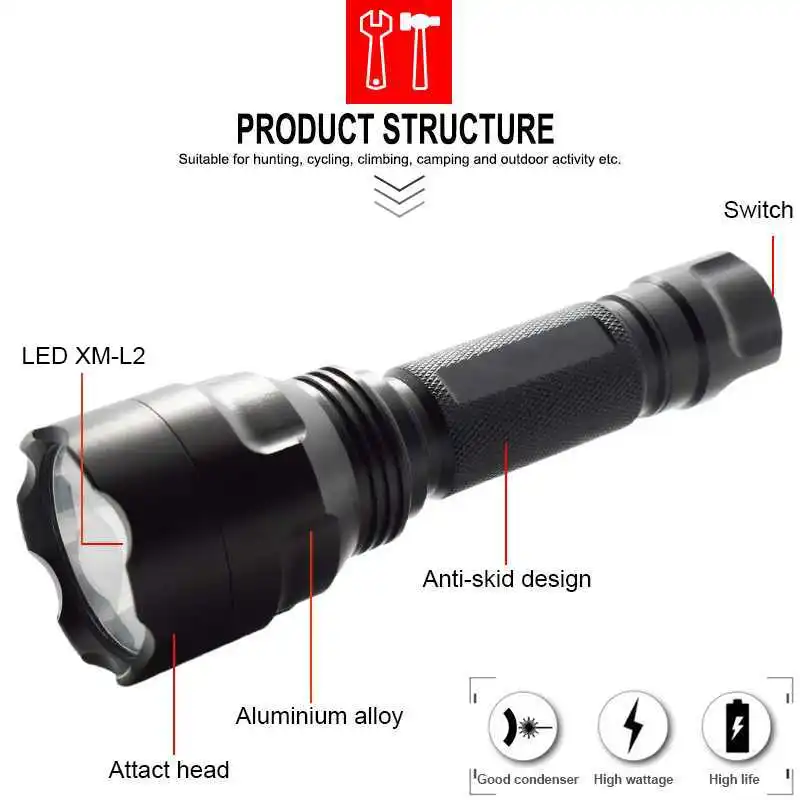 Супер яркий фонарь Wasafire 6000 люмен светодиодная вспышка 5 режимов освещения