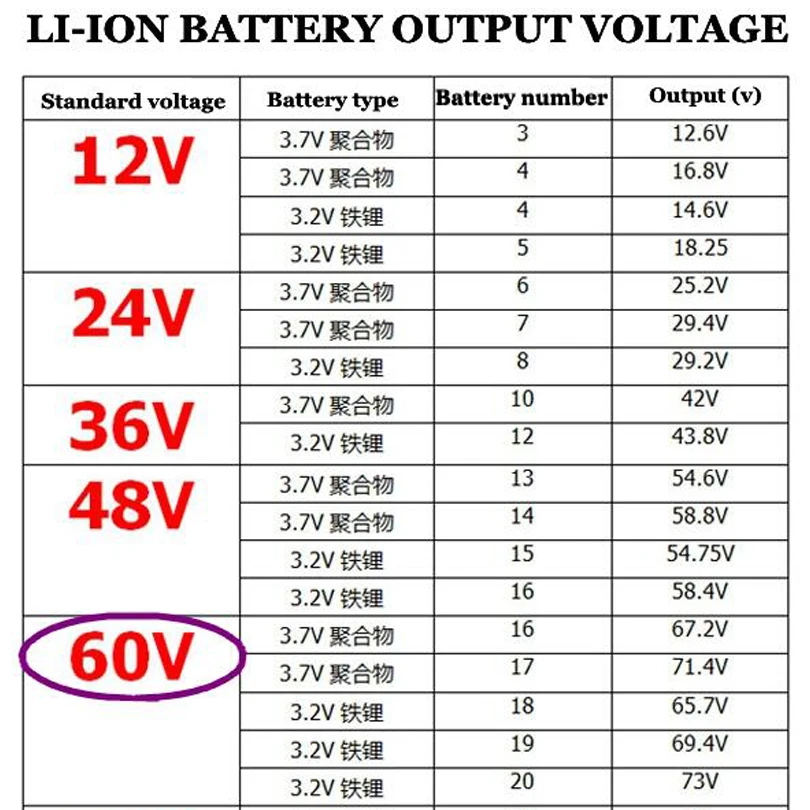60V 2A умный электрический велосипед скутер литиевая батарея зарядное устройство для 67,2 V 71,4 V 65,7 V 69,4 V 73V ионно-литиевая аккумуляторная батарея T разъем