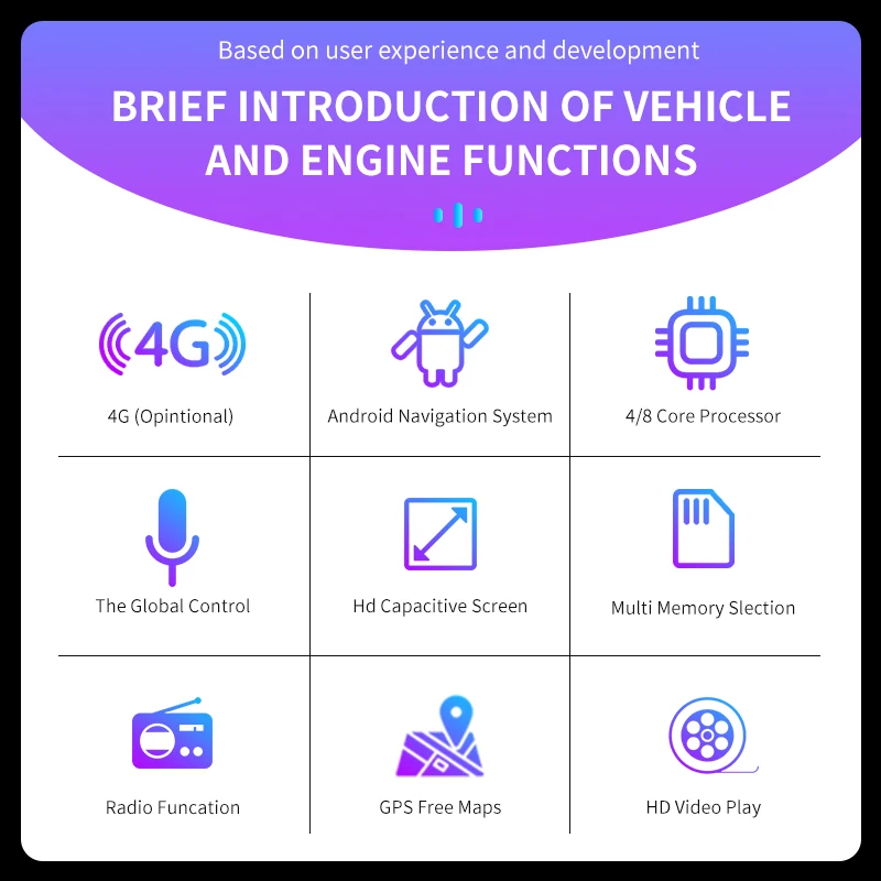 Автомобильный мультимедийный видеоплеер Android 10 1 0 дюймов GPS Bluetooth FM-радио