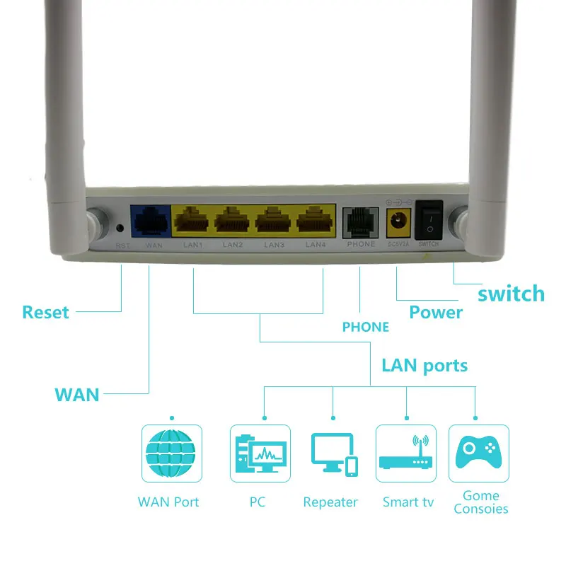 wi fi amplifier HUASIFEI router for fiber optic Wireless 300Mbps 4LAN port 1WAN ports Wi-fi router 2 external antennas wi-fi for Home Office wireless wifi amplifier