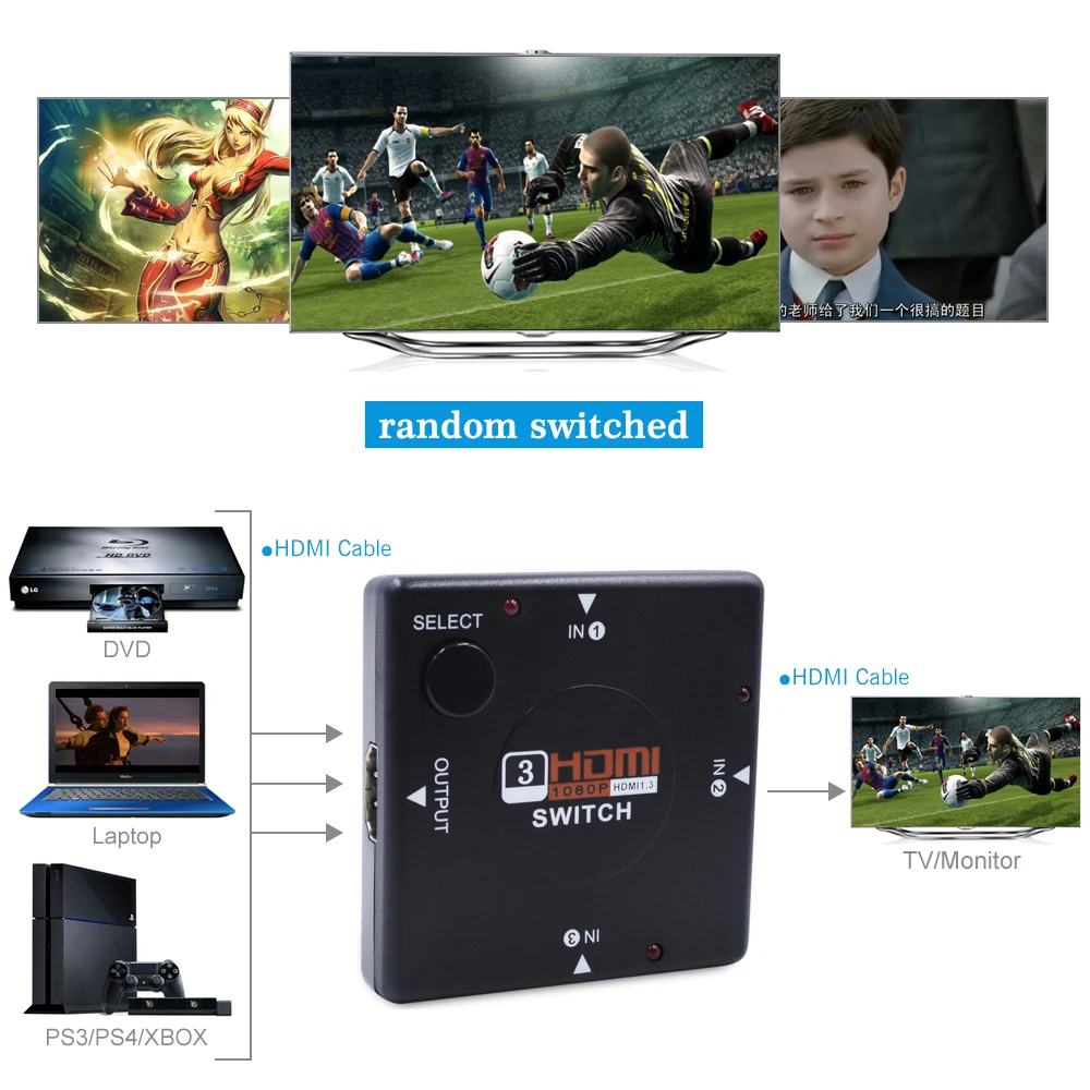 AOEYOO 3 port HDMI Switch Switcher In 1 Out Portas 3X1 Splitter Box Port for HDTV 1080p Video Adapter | Электроника