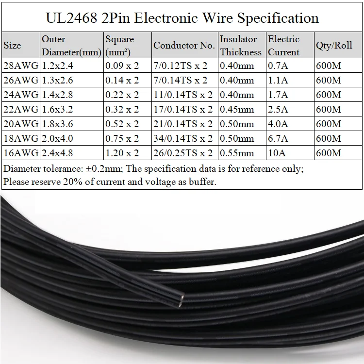 UL2468 Black White 2pins PVC Wire 28AWG ~ 16AWG Insulated Double Core LED Lamp Copper Line Monitor Extend Power Cable | Обустройство