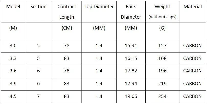 3.0m 3.3m 3.6m 3.9m 4.5m Telescopic Rod Rock Fishing rod Sea Fishing Portable Rod carbon fiber Spinning Ultralight hard A294