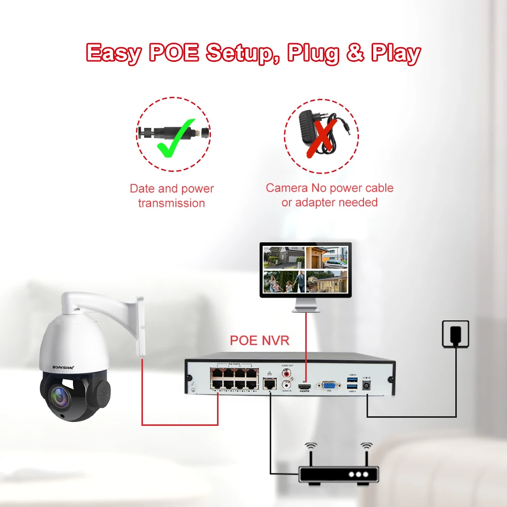30X зум ip-камера 4K 8MP/5MP наружная PTZ POE 20X Zoom H.265 купольная Скорость ночного видения IR
