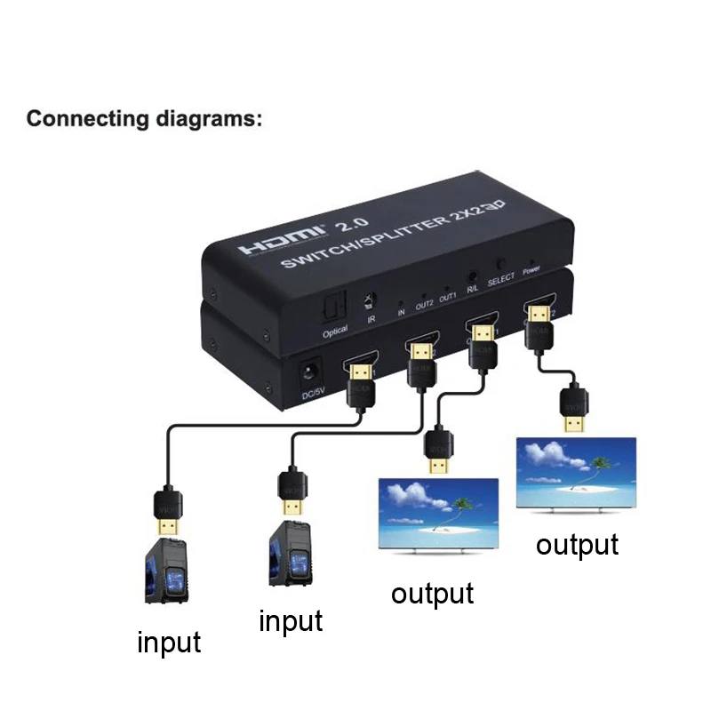 HDMI 2 0 переключатель сплиттер 2x2 распределитель коммутатор в out Оптический видео