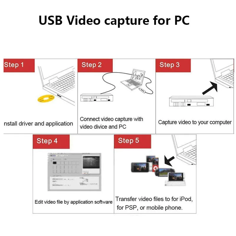 Легкая крышка USB 2 0 легкая для видео ТВ DVD VHS DVR карты видеокрышка телефона с
