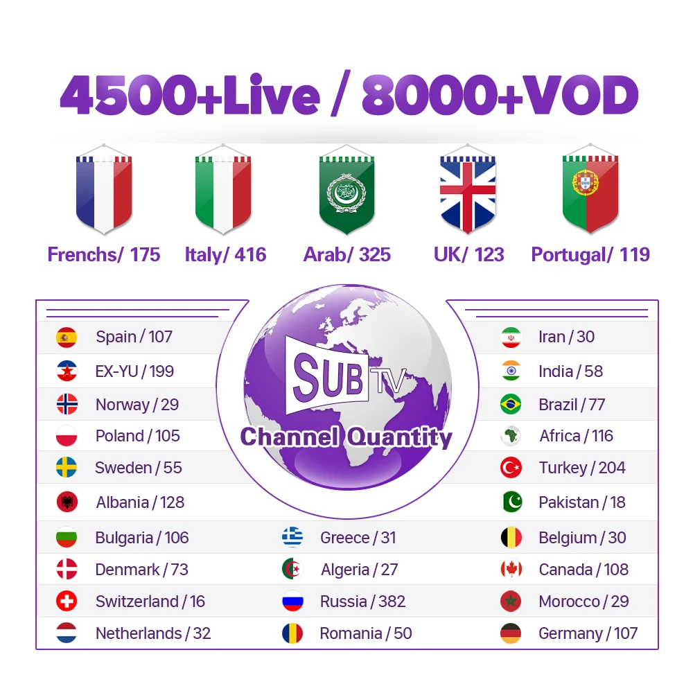 HD IP tv подписка 12 месяцев QHD tv Арабский IP tv Европа Франция Швеция Нидерланды Испания m3u Smart tv NEO tv IUD tv PRO SUB tv SINO tv