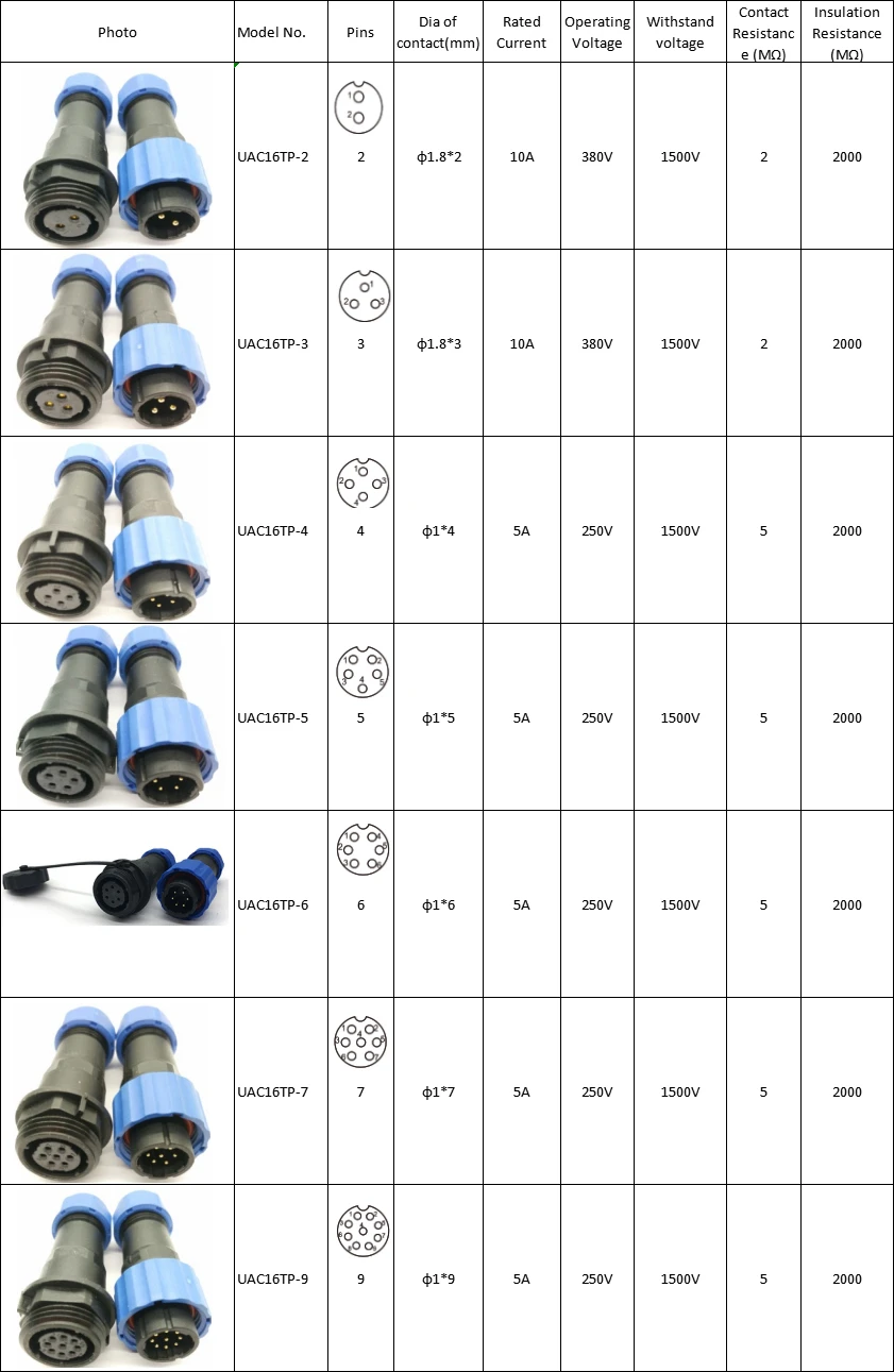 Водонепроницаемый соединитель IP68 Кабельный авиационный штекер и гнездо 2 3 4 5 6 7 9