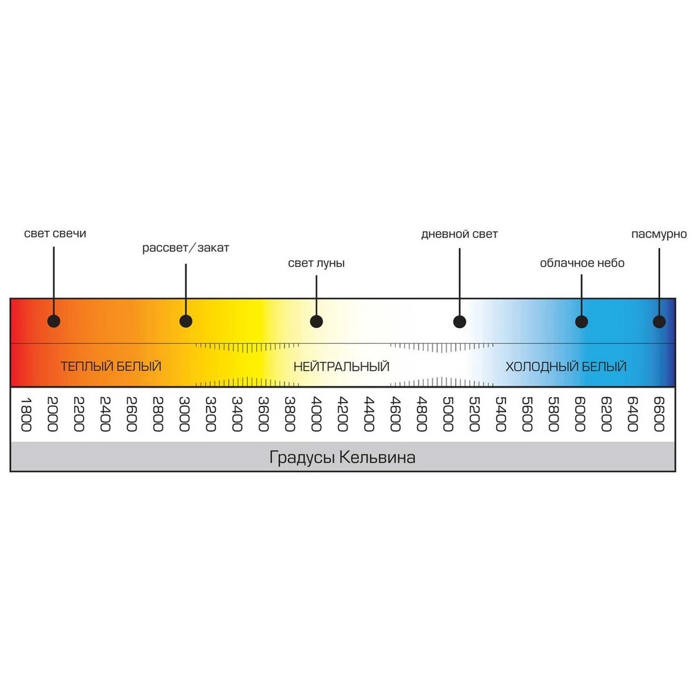 Светильник трековый Novotech &quotKIT&quot для низковольтного шинопровода LED 20 W IP20 48 V 4000 К