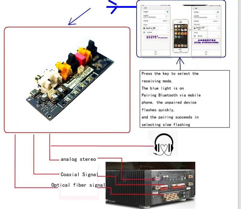 Bluetooth 5 0 audio DAC ADC передатчик приемник конвертер DSP цифровая обработка оптический