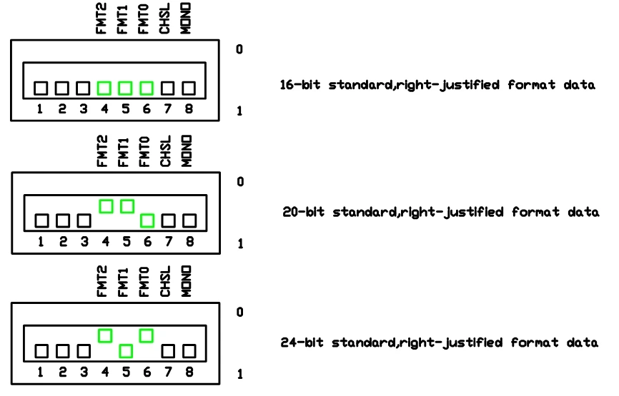 Последнее поступление Плата декодера твердого декодирования PCM1796 DSD двойной