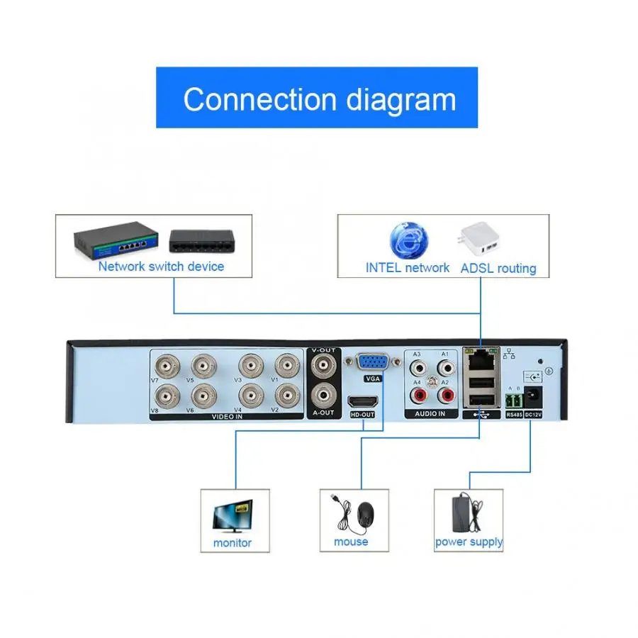 Сетевой видеорегистратор 8CH CCTV сетевой жесткий диск 5MP/4MP/1080 P/720 P камера 100