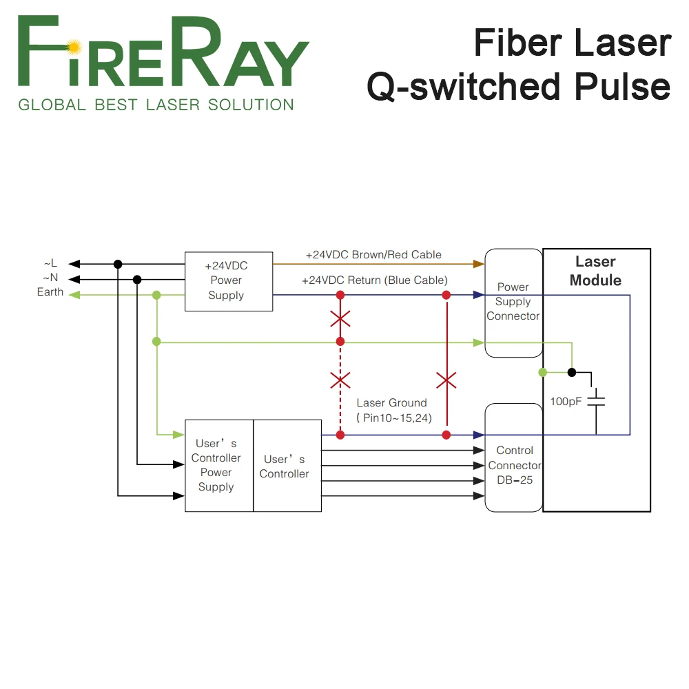 Первоклассный импульсный оптоволоконный лазерный источник FireRay MAX 20 Вт 50 1064 нм