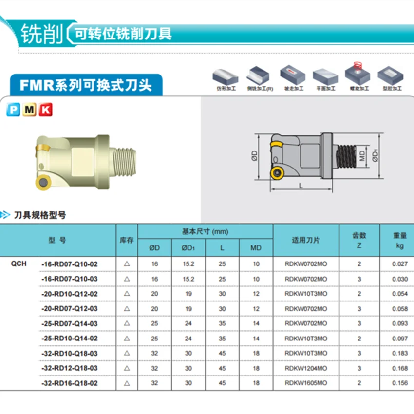 

ZCC.CT RDKW10T3MO YBG202/RDKW10T3MO YBG205 CNC carbide inserts 10PCS/BOX QCH-32-RD10-M16-03 Replaceable tool head For RDKW10