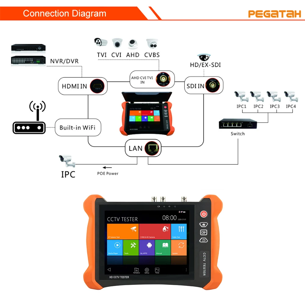 8 дюймов 4 K 8MP IP CCTV камеры тестер CVBS TVI CVI 5MP AHD SDI тест er с HDMI OPM TDR мультиметр