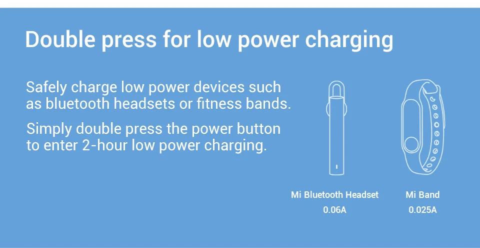 Xiaomi Redmi Power bank 10000mAh USB Type C Mi Powerbank 20000 Qi Fast Charger Portable Charging Poverbank External Battery
