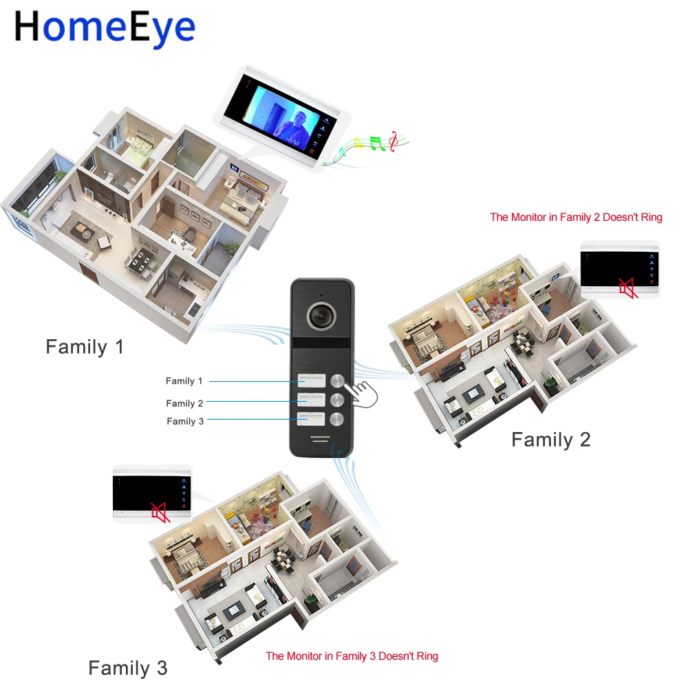 Tuya Smart приложение Поддерживаемые IP видео телефон двери Wi Fi домофон 3 квартиры 960P HD