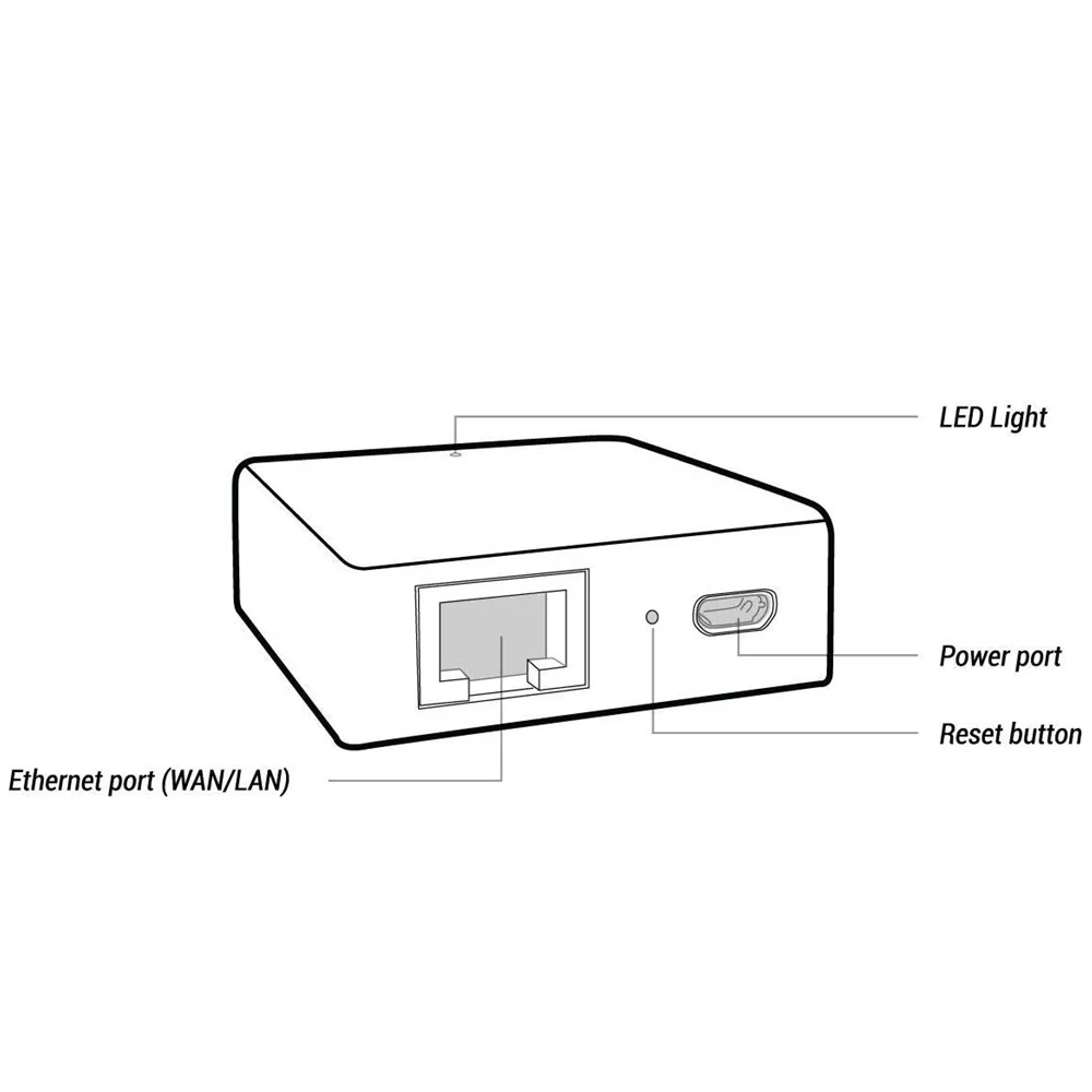 GL iNET Microuter N300 роутер Nano дорожный маршрутизатор OpenWrt предустановленный Wi Fi