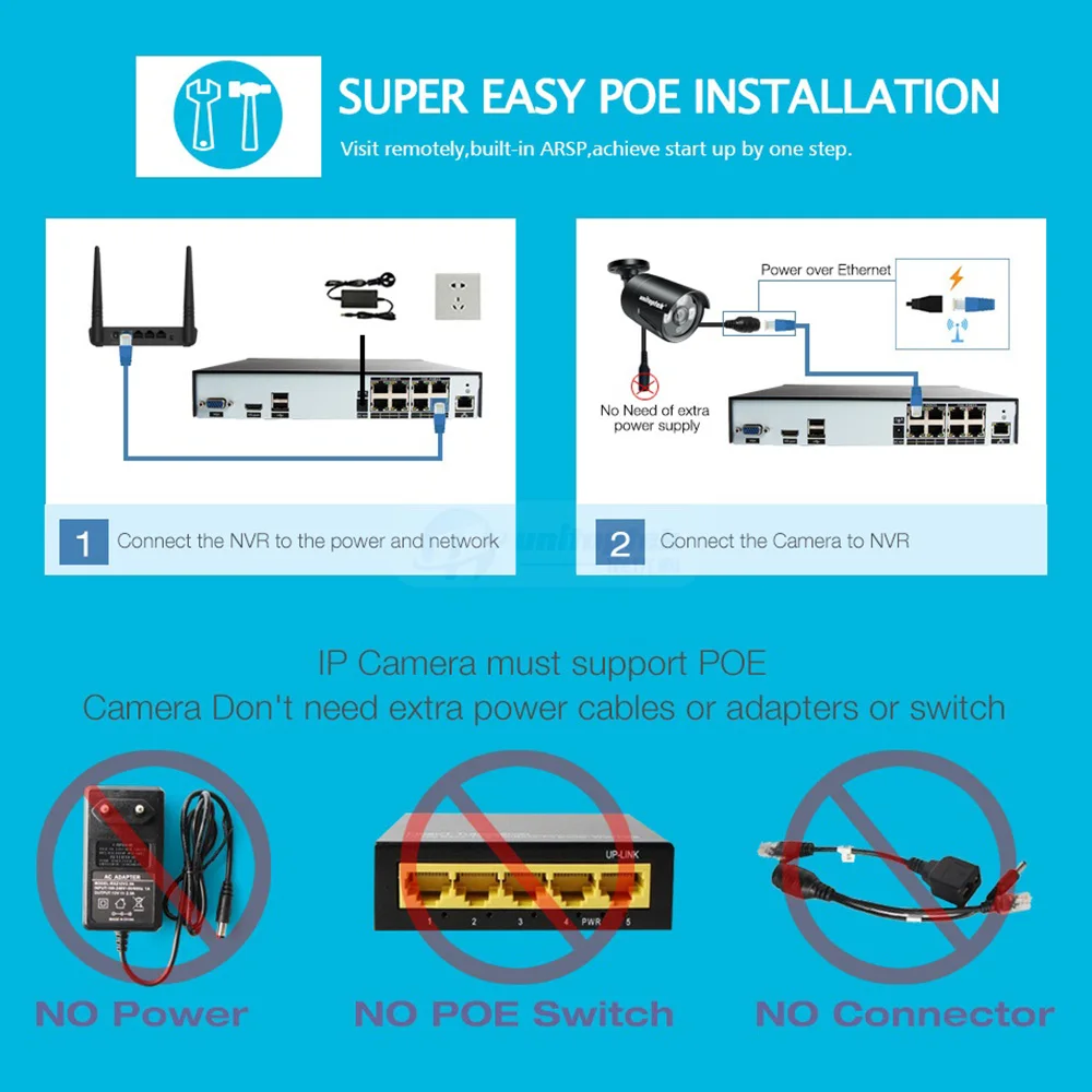 4CH 8CH 5MP CCTV NVR 48V PoE 4*5MP/8 * Мп видеонаблюдения безопасности видео рекордер ONVIF IP камера