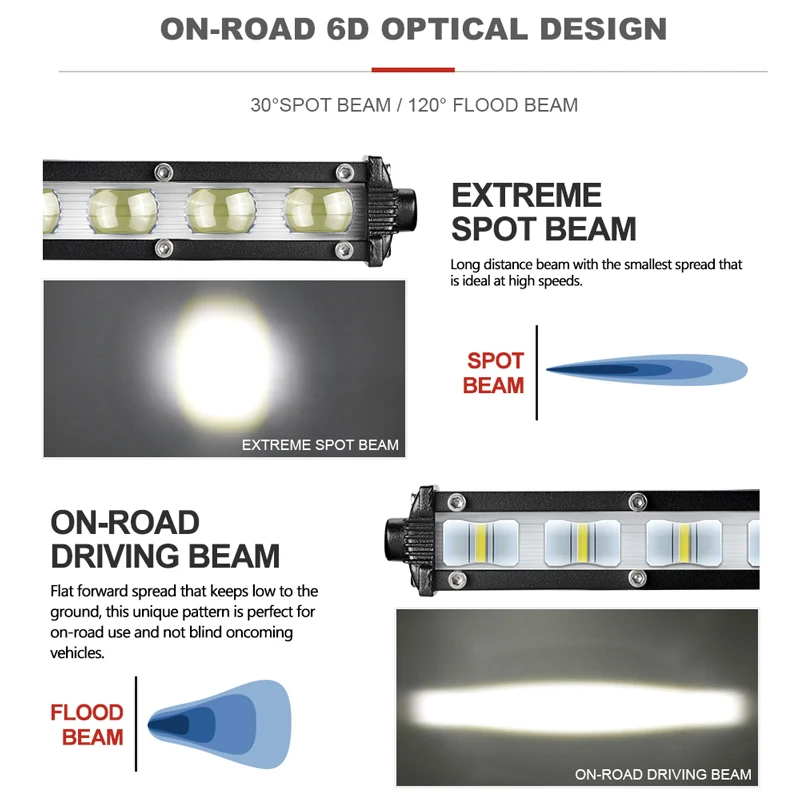 Ультратонкая светодиодная панель 7 дюймов 6D 18 Вт 12/24 в 4x4 | Автомобили и мотоциклы