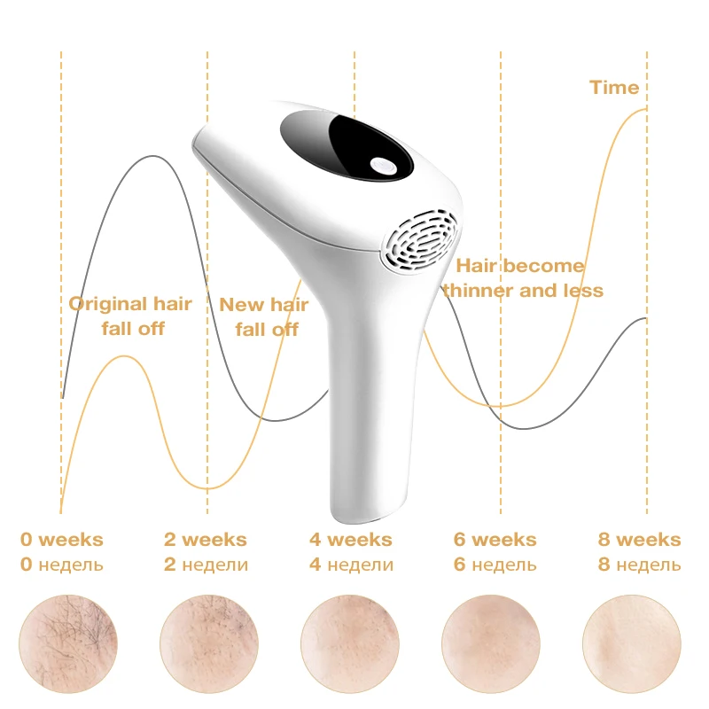 

900000 Flashes Laser Epilator Women Electric Permanent IPL Photoepilator Hair Removal depiladora Painless Epilator