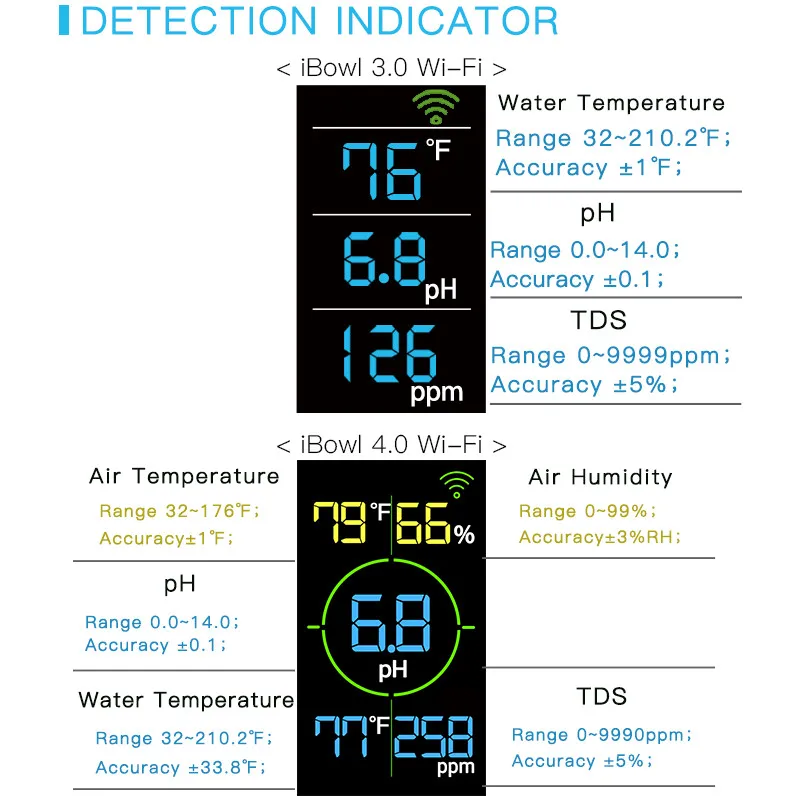 IBowl-Monitor de calidad del agua 3 en 1 para acuario, detector de TDS, pH y temperatura, medidor digital en tiempo Real-3