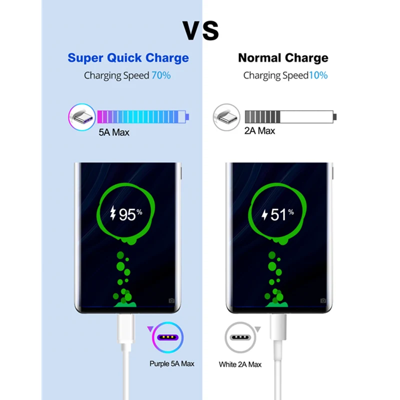 Оригинальный кабель для быстрой зарядки макс. 1 5 а А USB Type-C Samsung Galaxy A51 A50 S20 A41 A8 A30s A70