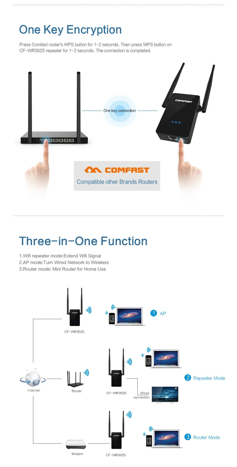 Новости Comfast CF-WR302S gsm 300 Мбит/с 2x5dBi Беспроводная wi-fi-антенна-N роутер Wi-Fi и точка доступа повторитель усилитель IEEE 802,11 b/g/n repetidor